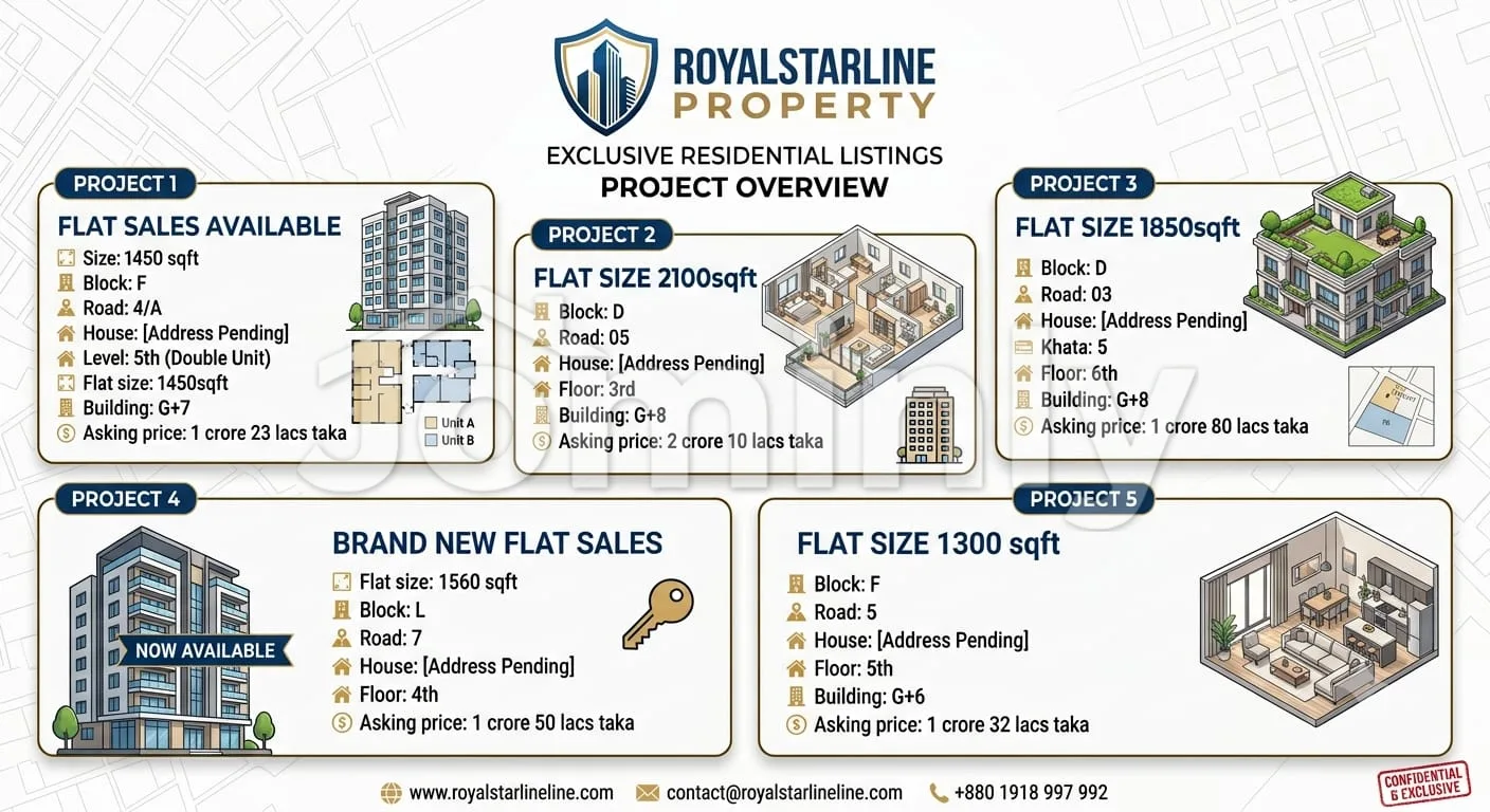 1560 sqft Brand New Apartment for Sale | Bashundhara R/A Block L | 4th Floor Modern Residence - 2